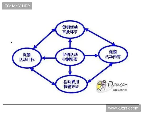 K8凯发电游官网最新优惠活动与促销策略全面解析
