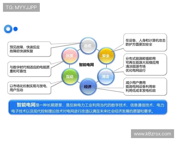 5g智能电网在智慧城市建设中的应用前景与实际案例分析