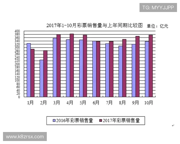 凯发彩票官网积极响应国家政策，推动绿色合规发展实现行业可持续增长